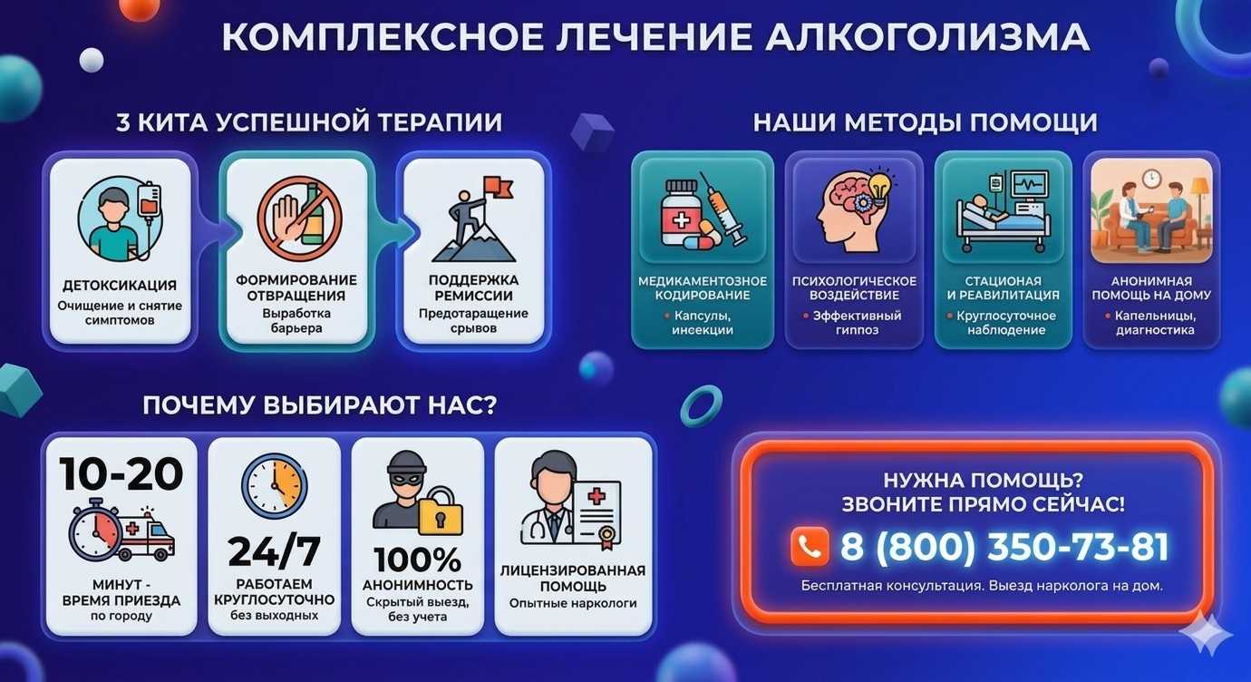 Инфографика о методах лечения алкоголизма в Ессентуках: детоксикация, кодирование и анонимная помощь на дому от клиники Похмельная служба.